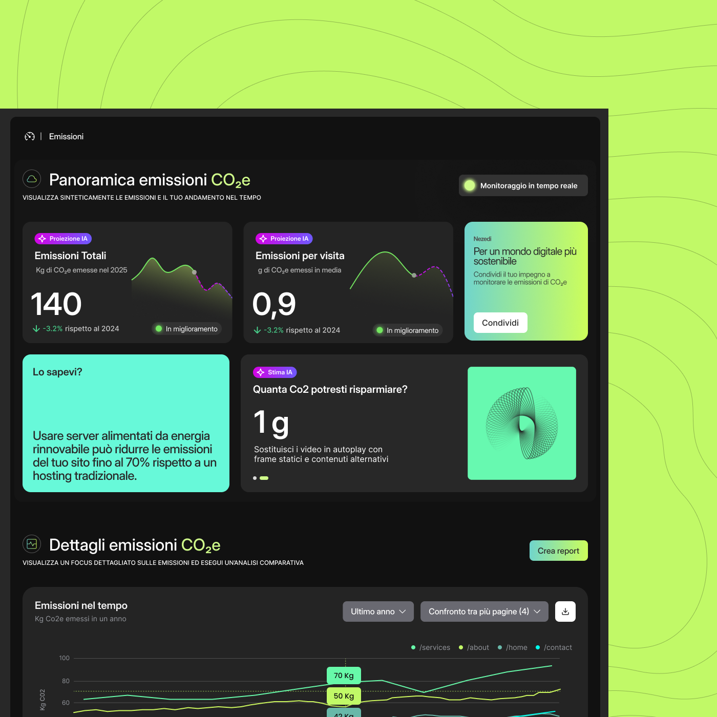 Se internet fosse uno stato, sarebbe il quinto al mondo come emissioni di CO2. Per questo abbiamo aiutato Nezedi a creare una piattaforma che aiuta le aziende a ridurre l'impatto ambientale delle loro proprietà digitali, trasformando la tecnologia in uno strumento per un futuro più sostenibile.